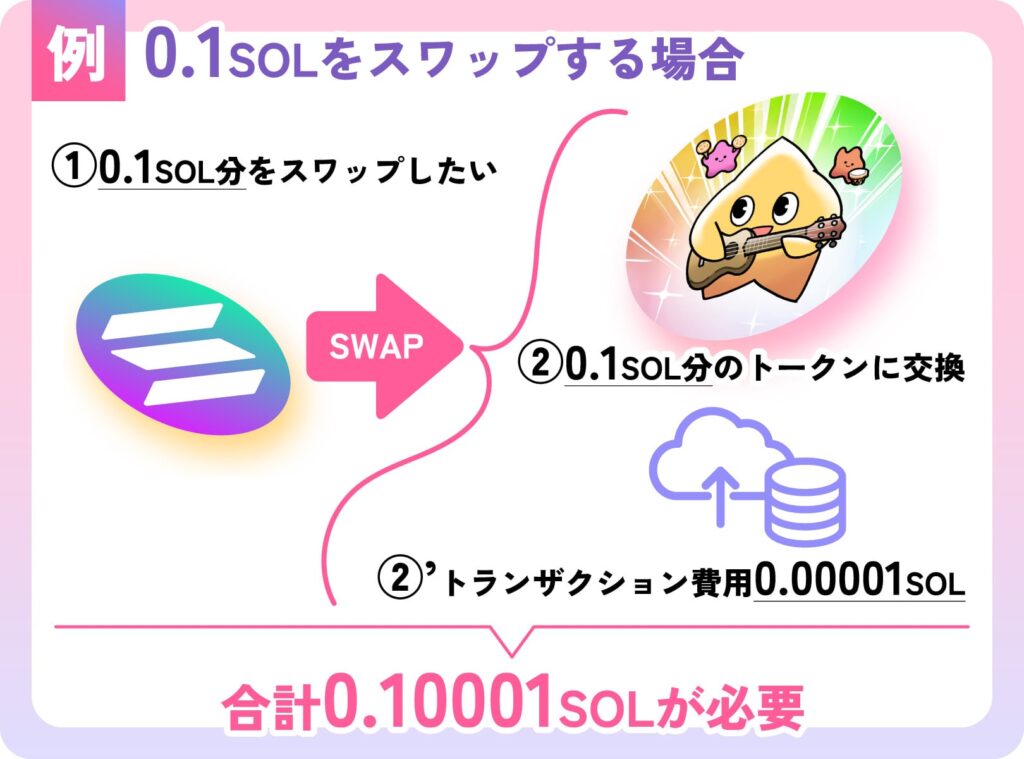 スマートポケット（Smart Pocket）のSwap機能（スワップ）の使い方