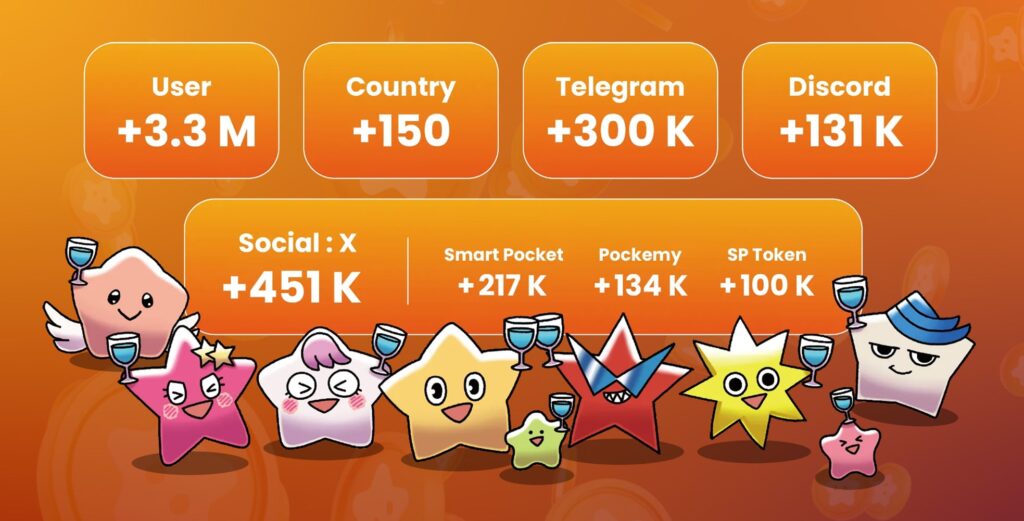 スマポケアプリ - $SP ホワイトペーパーが公開されました【日本語翻訳 - ChatGPT】