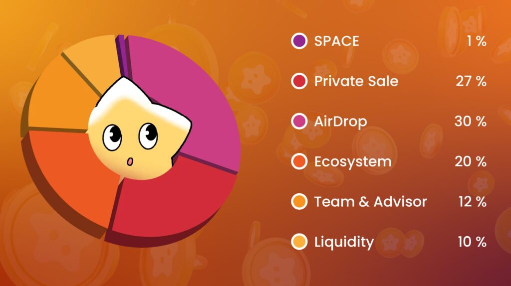 スマポケアプリ - $SP ホワイトペーパーが公開されました【日本語翻訳 - ChatGPT】