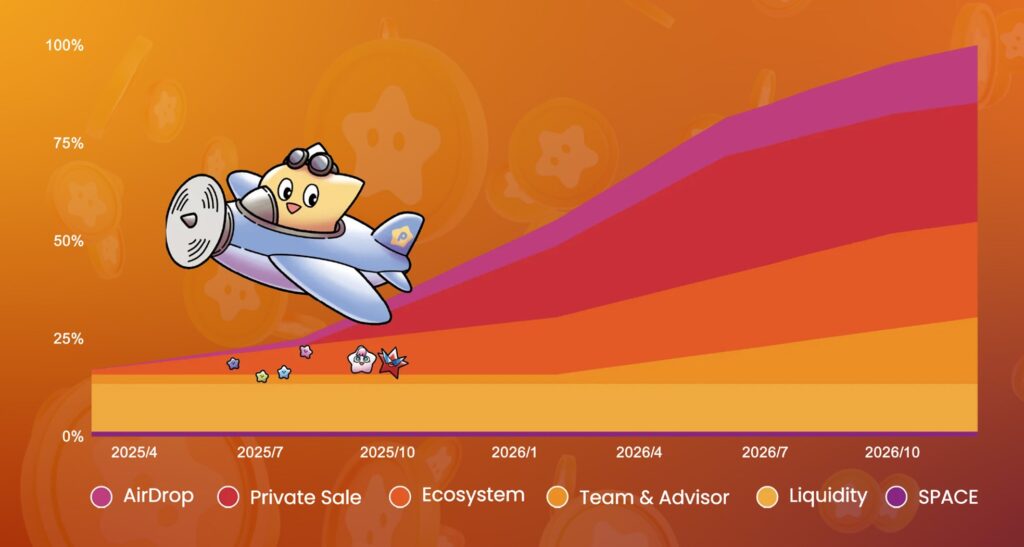 スマポケアプリ - $SP ホワイトペーパーが公開されました【日本語翻訳 - ChatGPT】